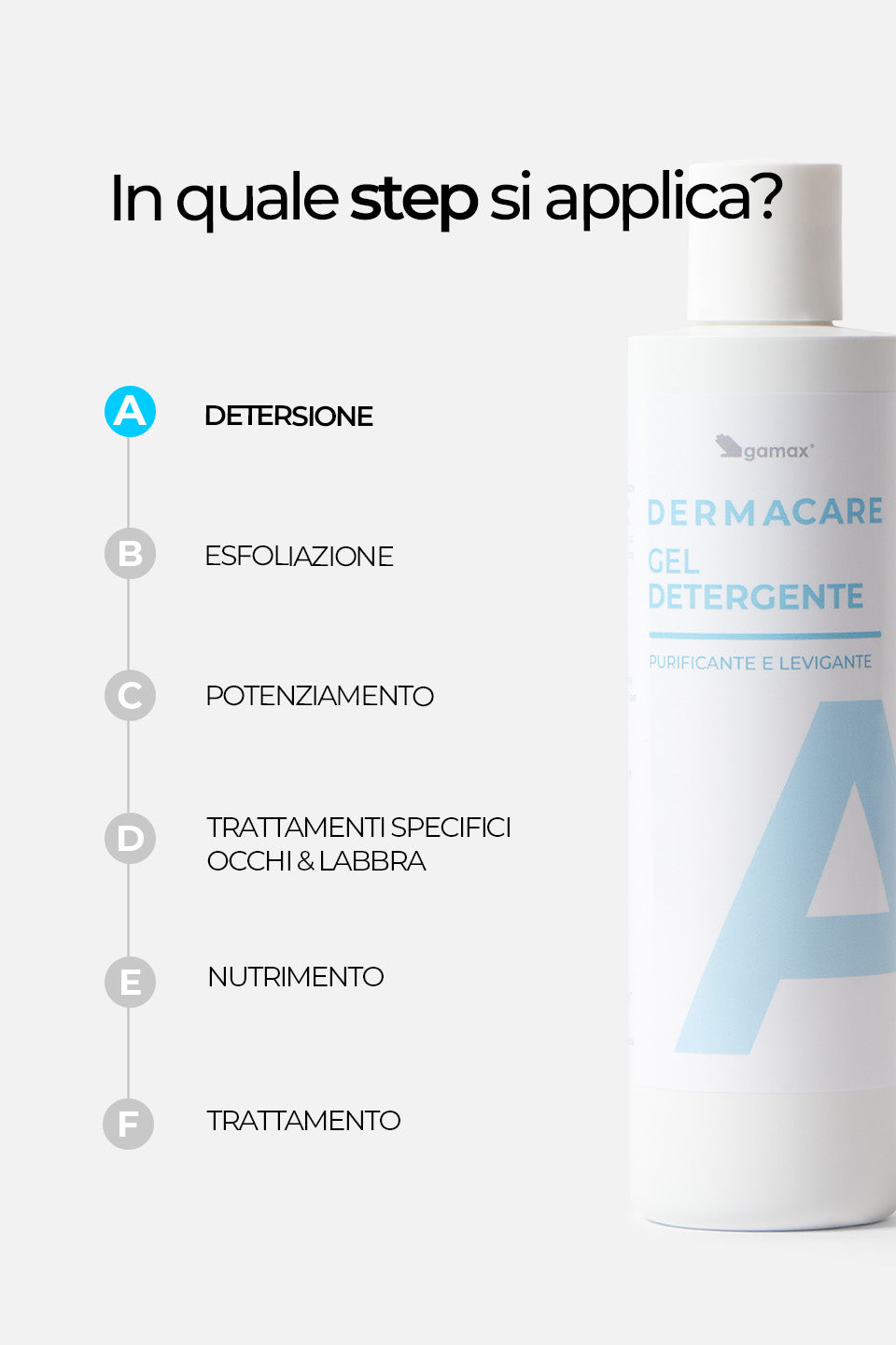 Tonico Idratante - Lenitivo e Antiossidante 200ml - Detergenti e struccanti - Skincare - Gamax