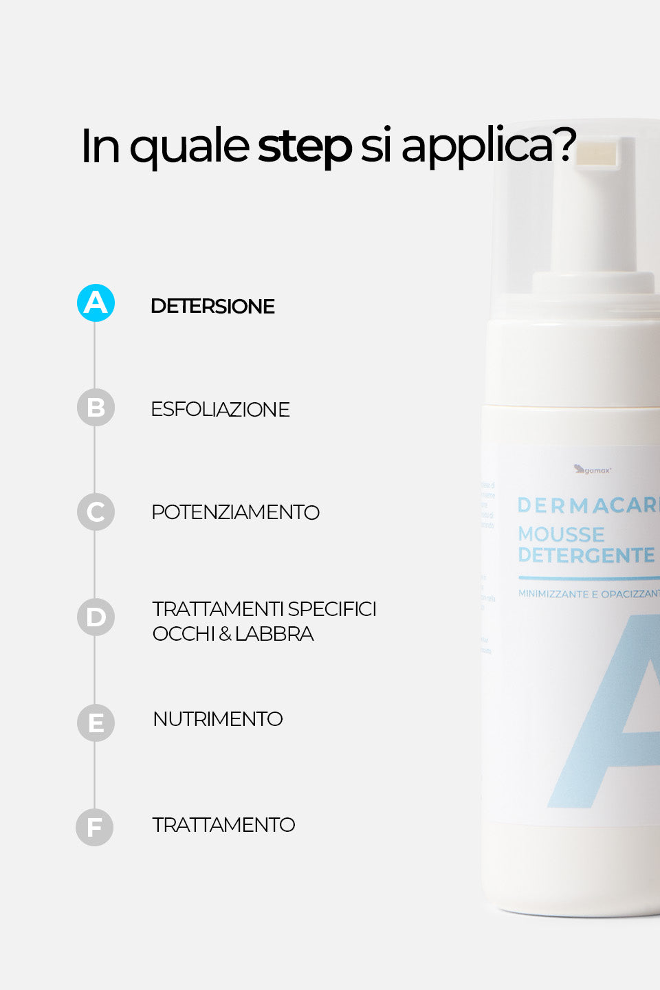 Mousse Detergente - Minimizzante e Opacizzante 150ml - Detergenti e struccanti - Skincare - Gamax