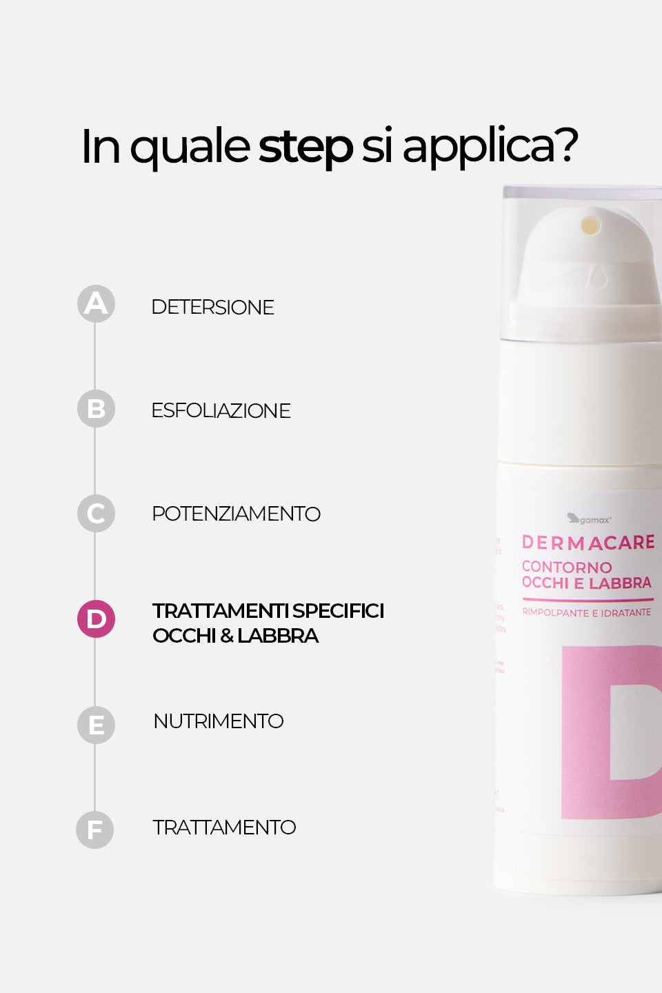 Contorno Occhi e Labbra - Rimpolpante e Idratante 30 ml - Contorno occhi e labbra - Skincare - Gamax