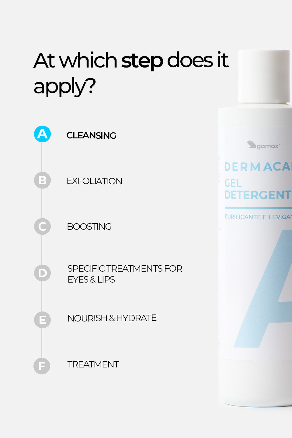 Gel Detergente - Purificante e Levigante 250ml - Detergenti e struccanti - Skincare - Gamax