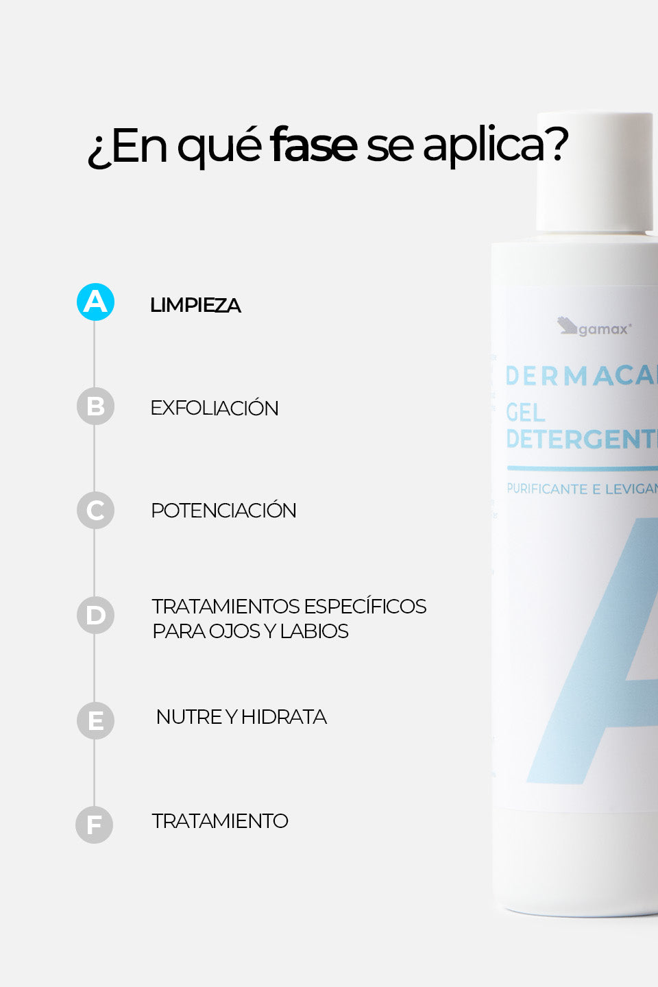 Gel Detergente - Purificante e Levigante 250ml - Detergenti e struccanti - Skincare - Gamax