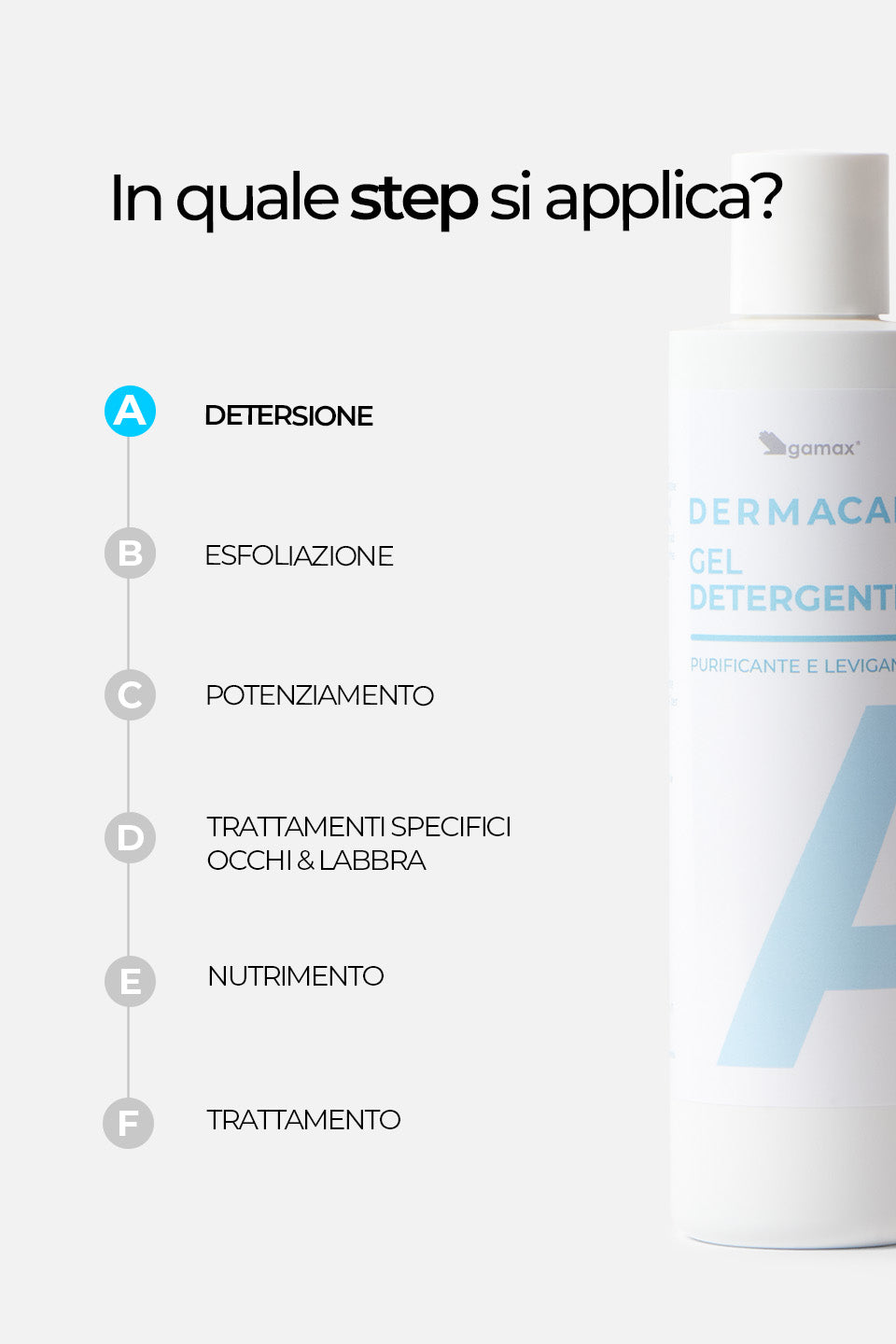 Gel Detergente - Purificante e Levigante 250ml - Detergenti e struccanti - Skincare - Gamax