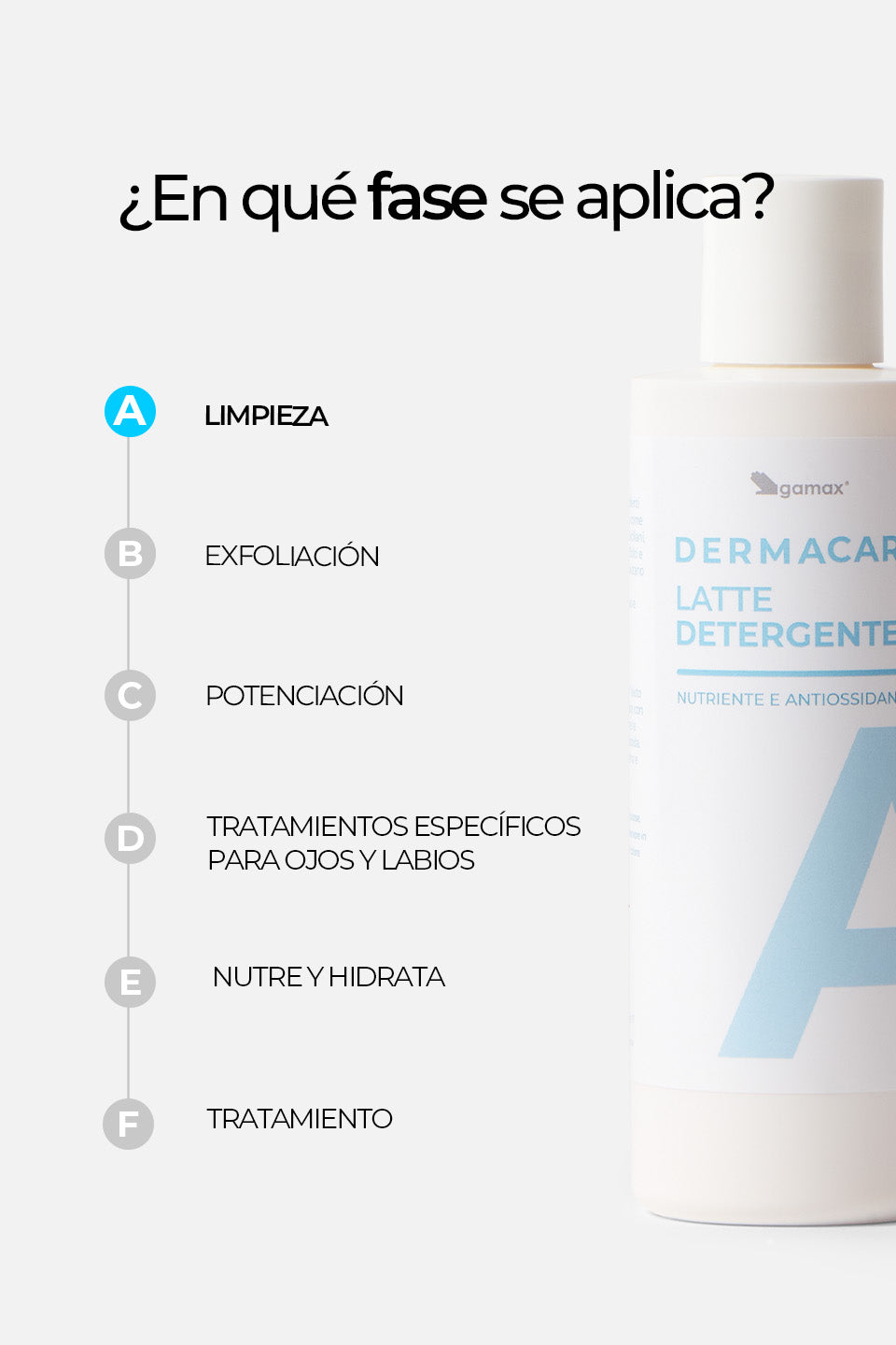Latte Detergente - Nutriente e Antiossidante 200ml - Detergenti e struccanti - Skincare - Gamax