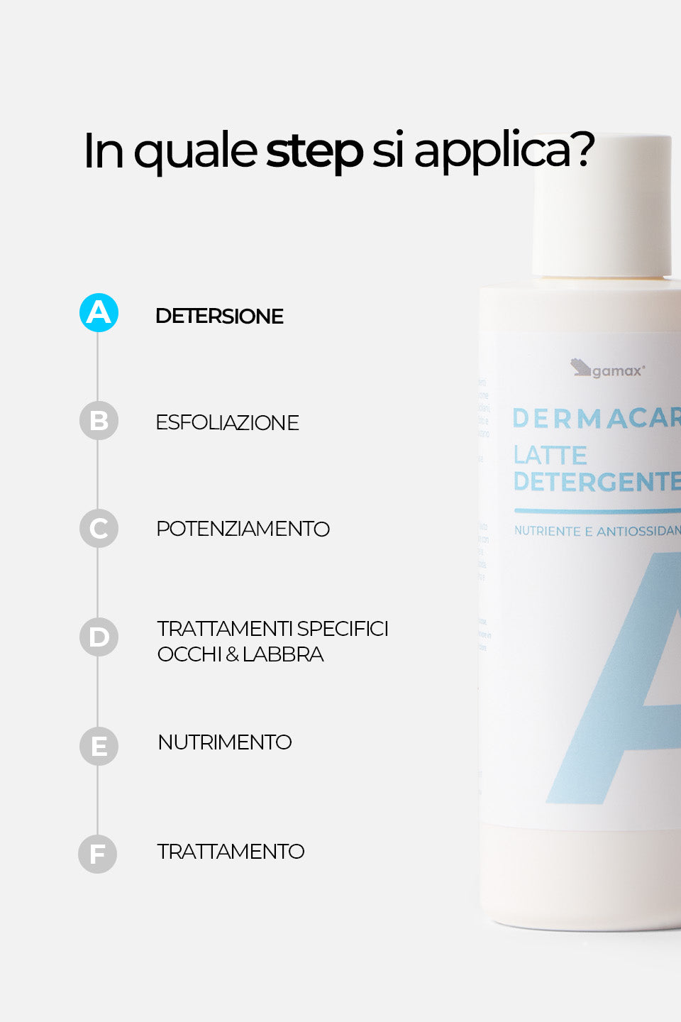 Latte Detergente - Nutriente e Antiossidante 200ml - Detergenti e struccanti - Skincare - Gamax