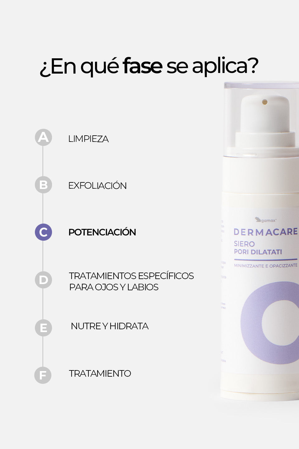 Siero Pori Dilatati - Minimizzante e Opacizzante 30 ml - Sieri Viso - Skincare - Gamax