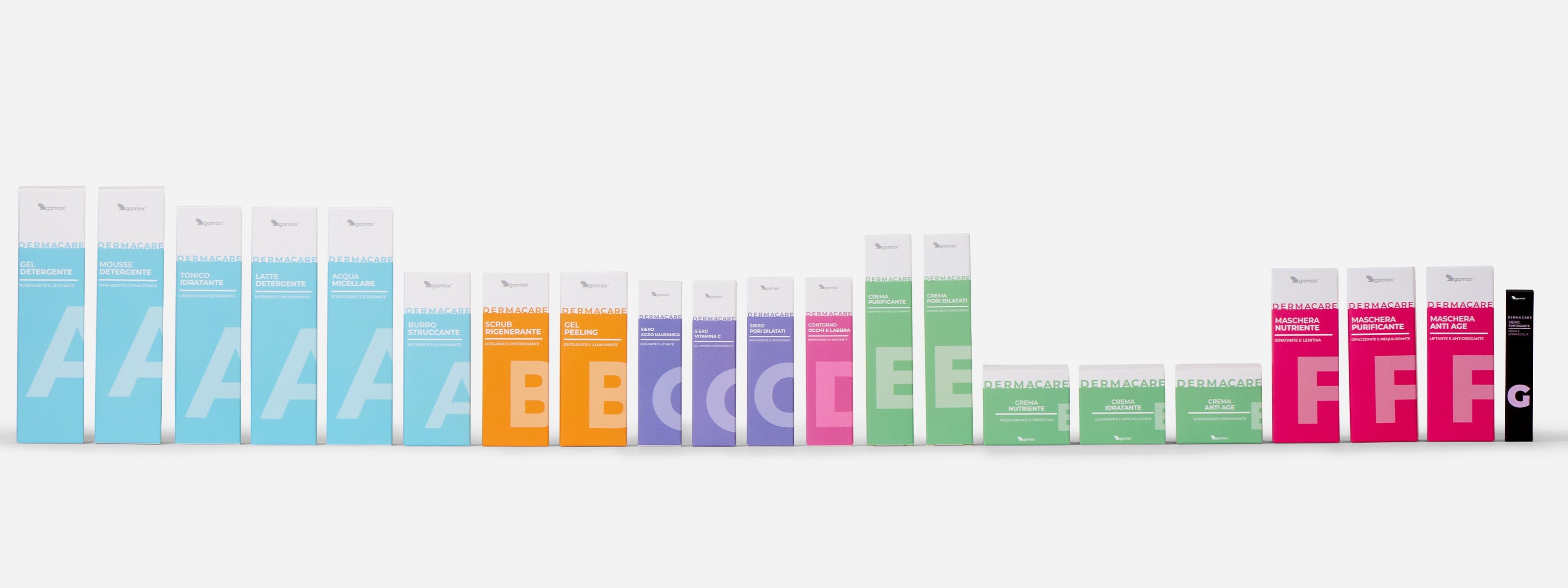 Dermacare: l'ABC della skincare