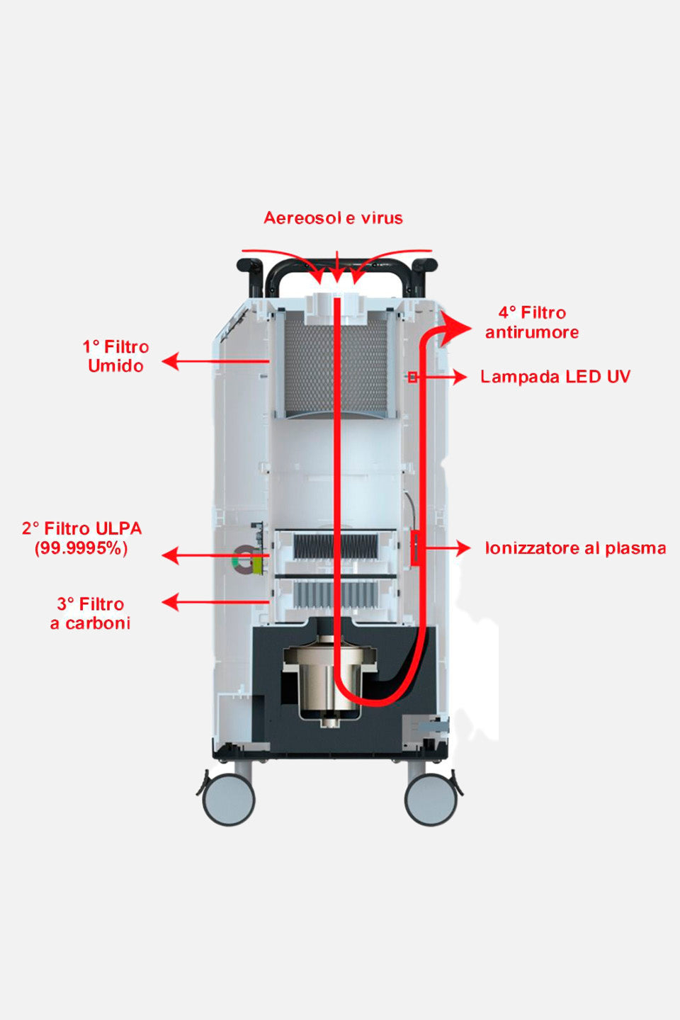 Marathon ASPI-SOL 1200 Silence Vacuum Cleaner